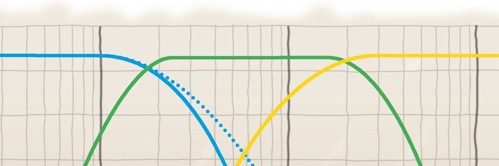 Crossover Design Basics - Fidelity Magazine