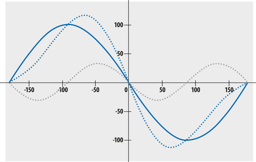 TechTalk - Balanced and Single-Ended Audio