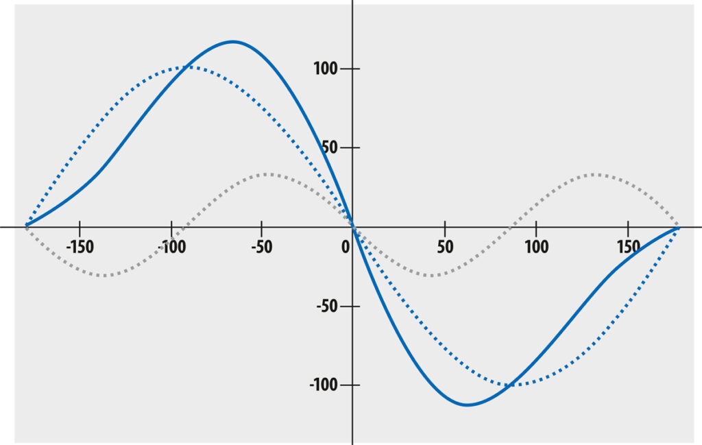 TechTalk - Balanced and Single-Ended Audio