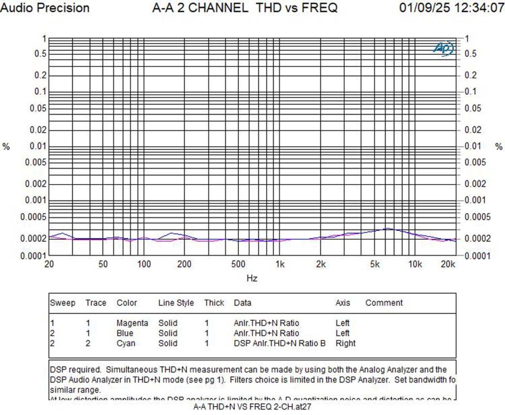 Accuphase C-2300 measurements