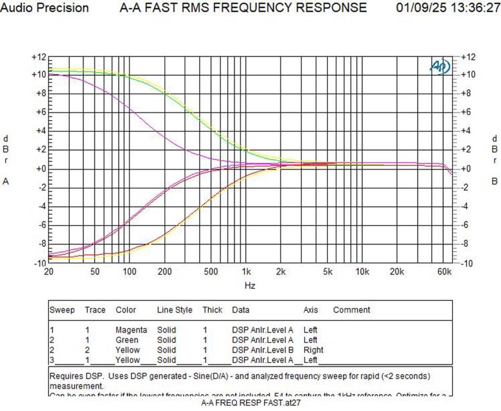 Accuphase C-2300 measurements