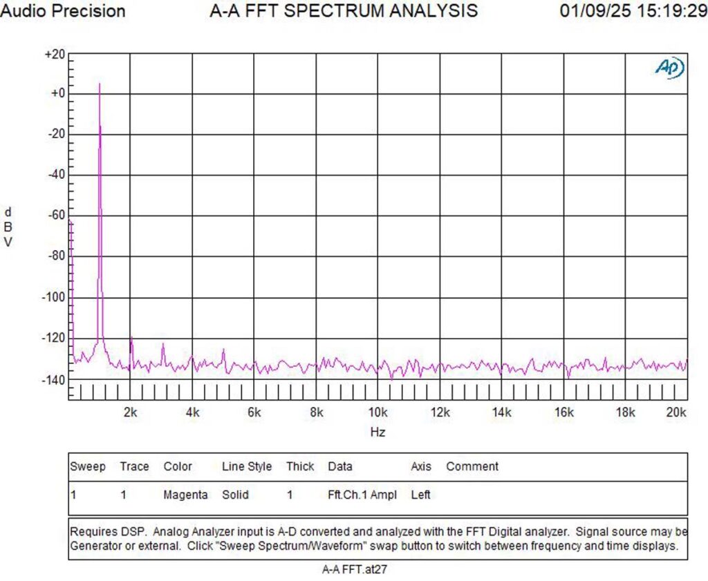 Accuphase C-2300 measurements