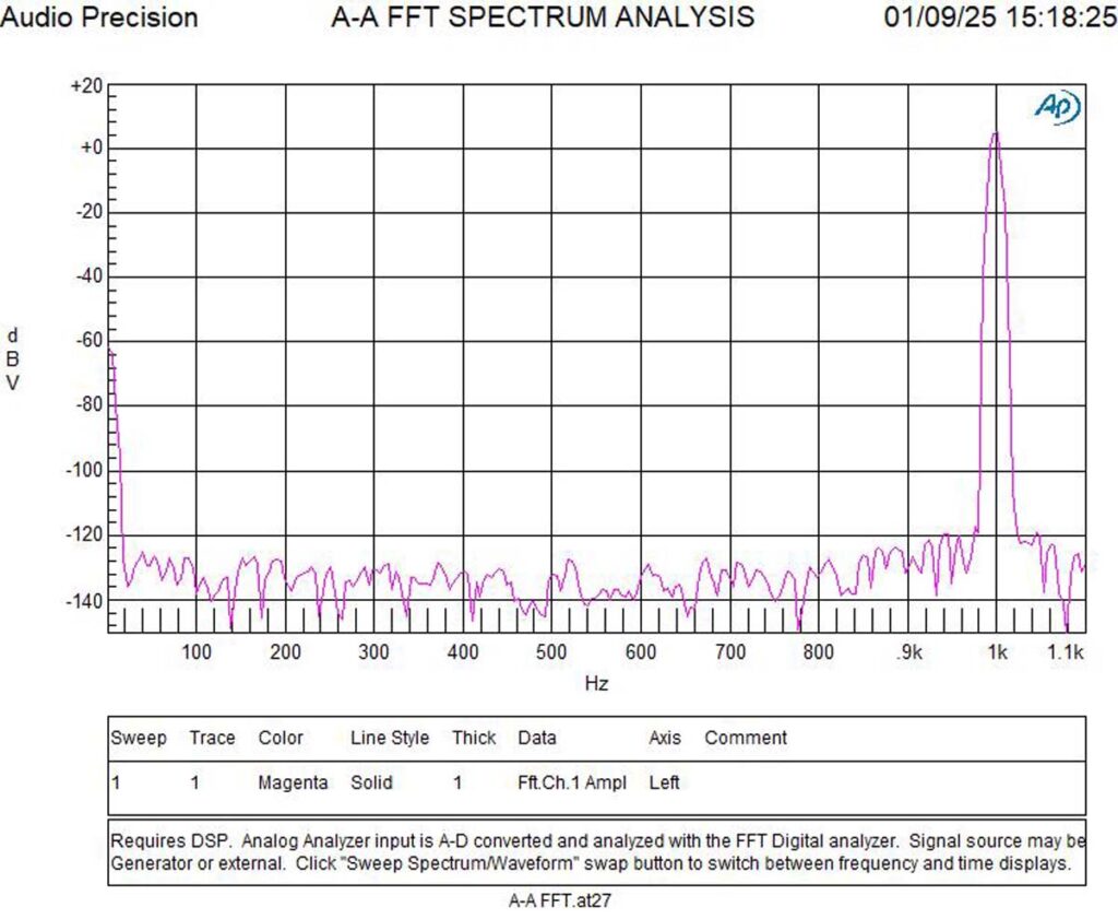 Accuphase C-2300 measurements