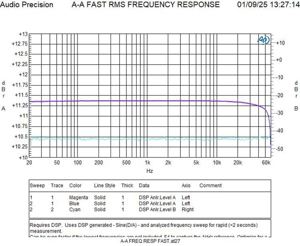 Accuphase C-2300 measurements