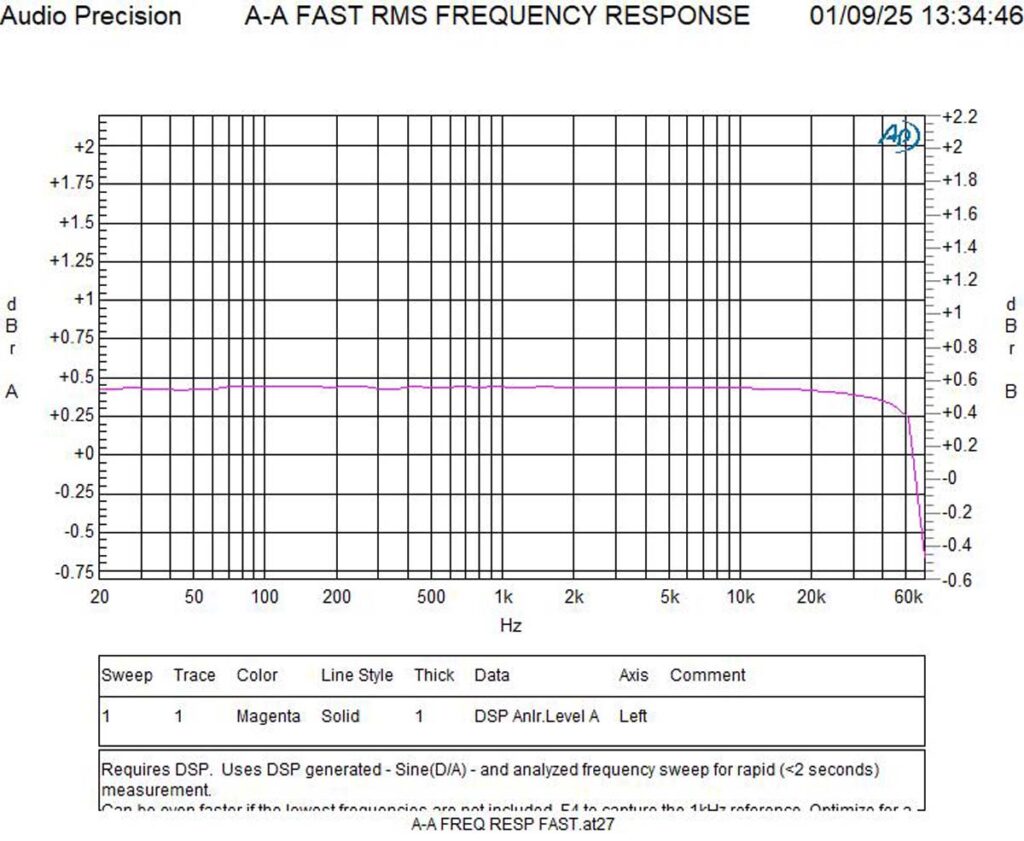 Accuphase C-2300 measurements
