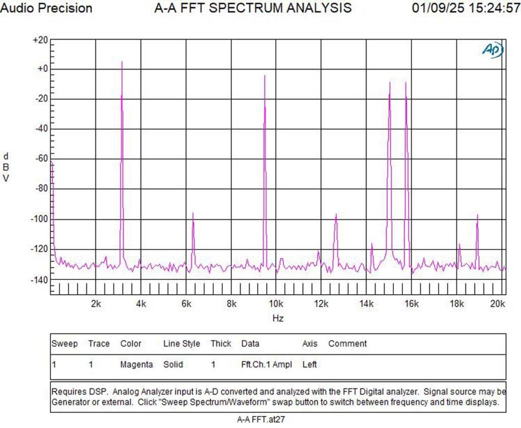 Accuphase C-2300 measurements