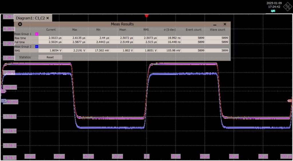 Accuphase C-2300 measurements