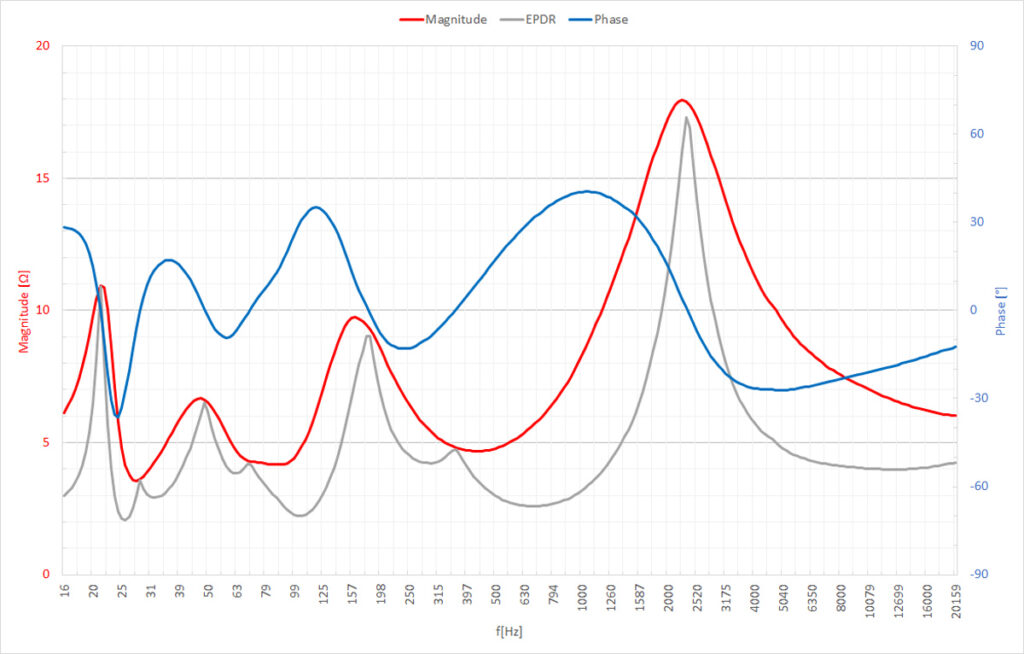 TechTalk: Damping Factor