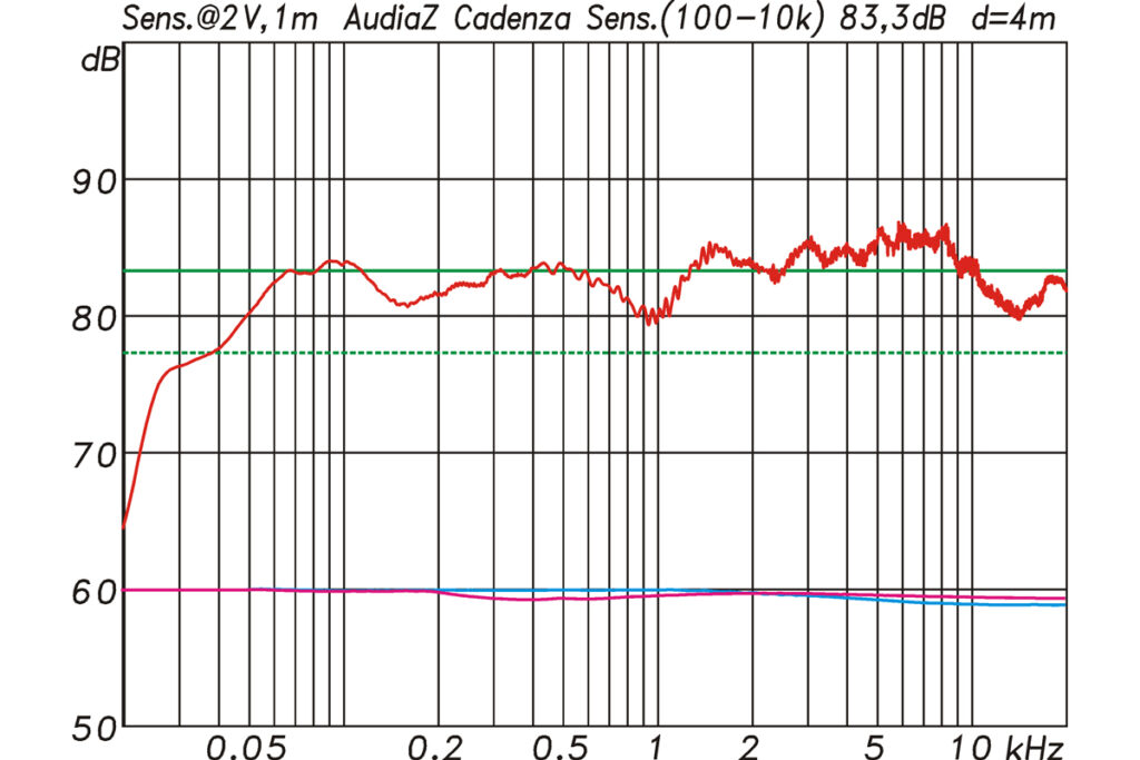 TechTalk: Damping Factor